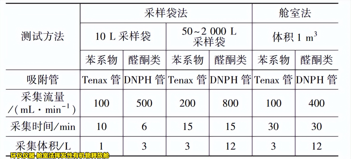 艙室法揮發(fā)性有機(jī)物釋放艙的測(cè)試方法(圖3)