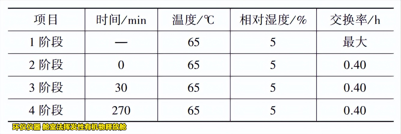 艙室法揮發(fā)性有機(jī)物釋放艙的測(cè)試方法(圖2)