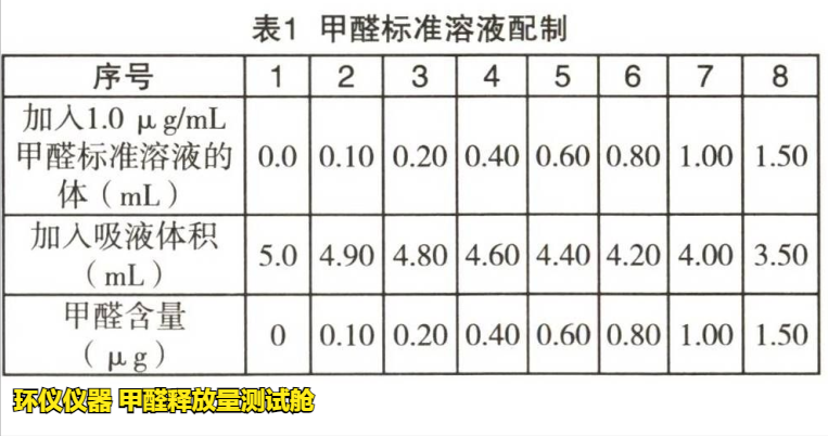 甲醛釋放量測(cè)試艙的試驗(yàn)研究(圖2)