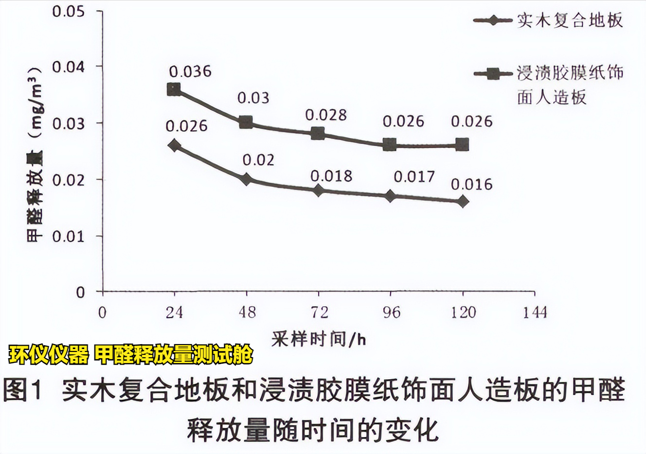 甲醛釋放量測(cè)試艙的試驗(yàn)研究(圖3)