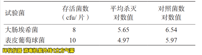 消毒機(jī)紫外線(xiàn)1立方氣霧倉(cāng)的評(píng)定測(cè)試(圖4)