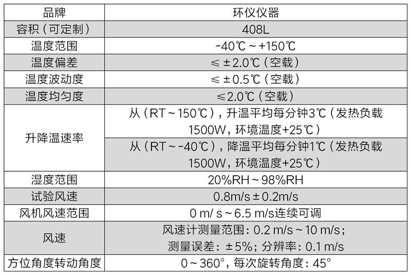 led溫濕度環(huán)境模擬系統(tǒng)(圖2)