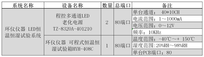 led濕熱可靠性試驗(yàn)設(shè)備(圖3)