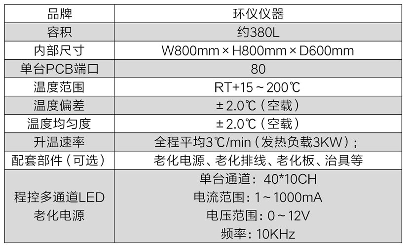 led模塊熱老化系統(tǒng)(圖2)