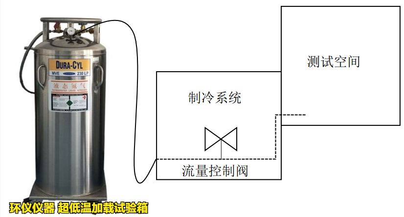 超低溫加載試驗(yàn)箱(圖3)