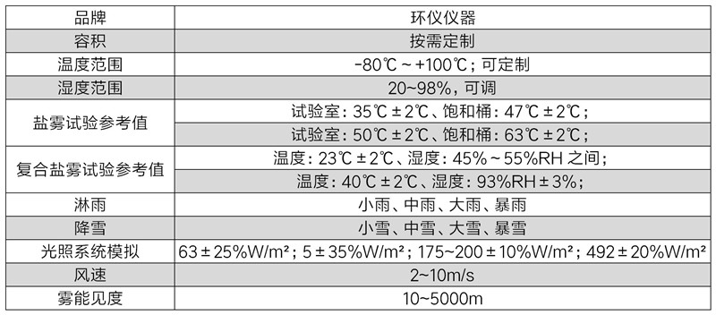 全氣候環(huán)境實驗裝置(圖3)