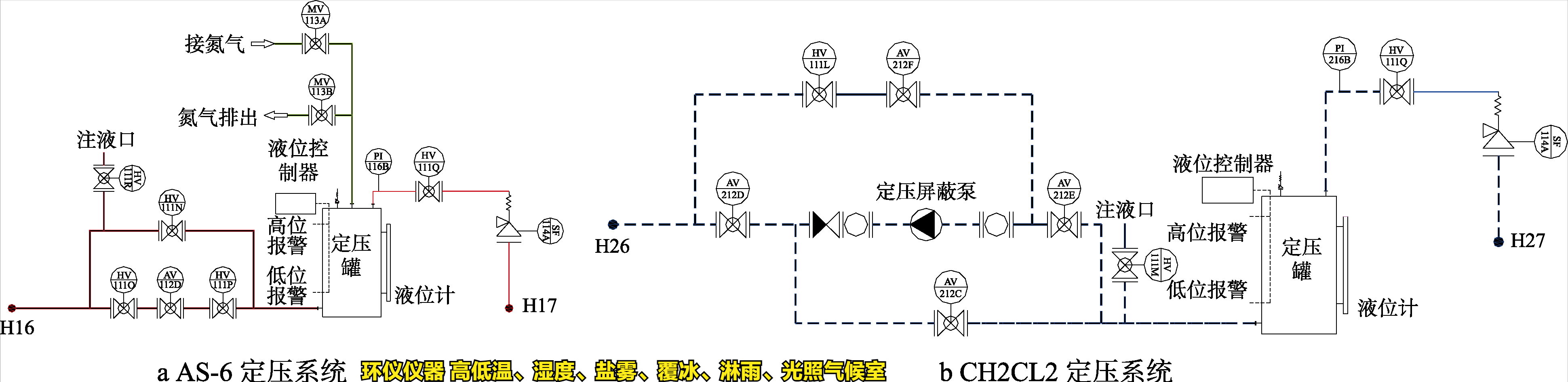 高低溫、濕度、鹽霧、覆冰、淋雨、光照氣候室的系統(tǒng)設(shè)計(jì)(圖3)