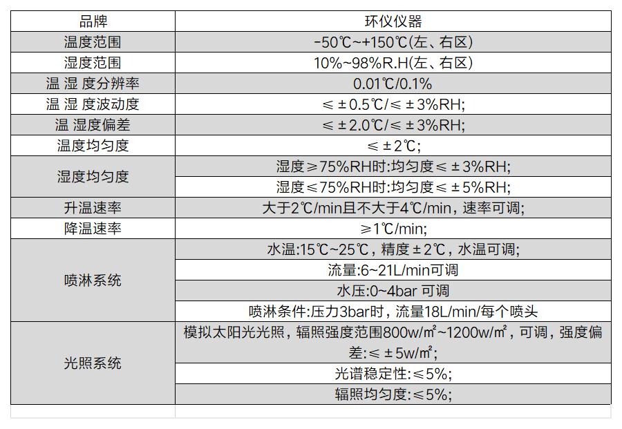汽車光信號(hào)燈霧氣試驗(yàn)艙的技術(shù)要求(圖2)