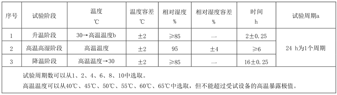 多旋翼無人機濕熱試驗箱(圖3)