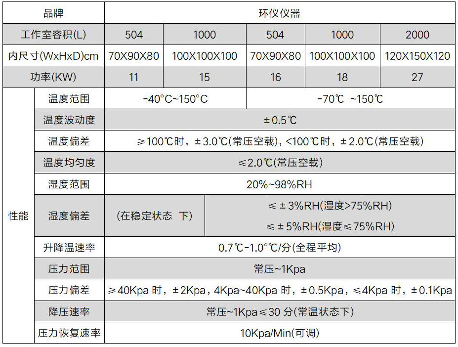 多旋翼無人機(jī)溫度高度試驗(yàn)箱(圖2)