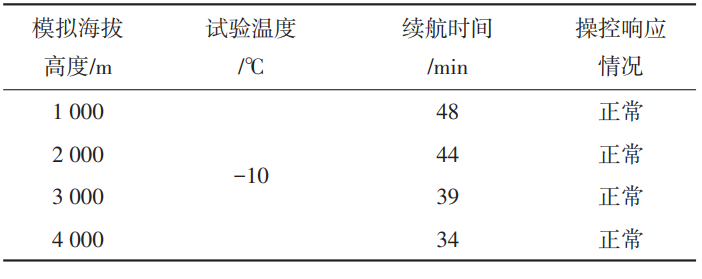 電力無人機(jī)高原人工氣候箱對無人機(jī)的試驗研究(圖3)