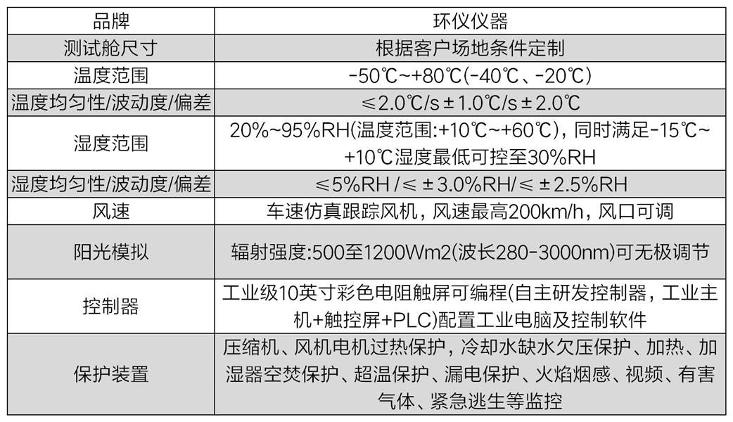 飛行汽車太陽光輻照試驗(yàn)室(圖2)
