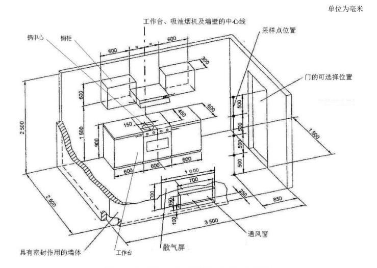 模擬廚房氣味降低度試驗艙