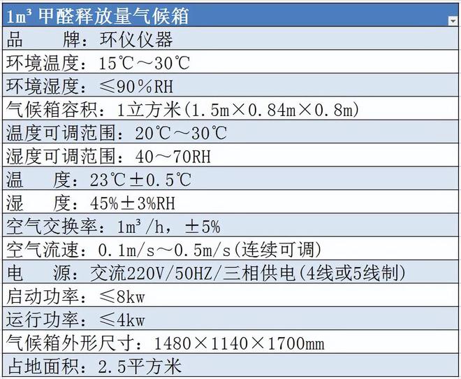 硬質(zhì)酚醛泡沫制品甲醛釋放量氣候箱