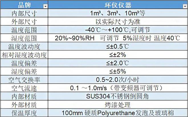 灰塵傳感器檢測(cè)艙產(chǎn)品簡(jiǎn)介(圖2)