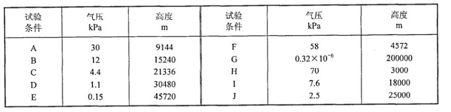 電子電器元件模擬高原氣候試驗(yàn)室的試驗(yàn)條件