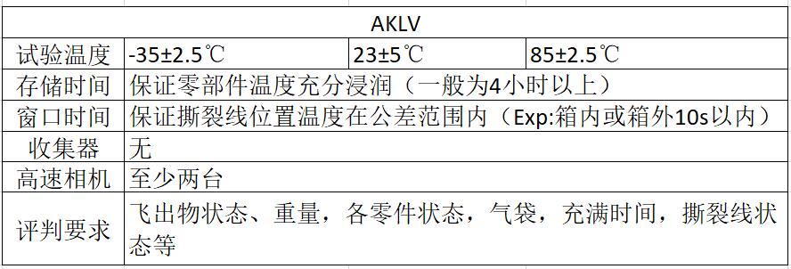 安全氣囊點(diǎn)爆艙室點(diǎn)爆試驗(yàn)標(biāo)準(zhǔn)