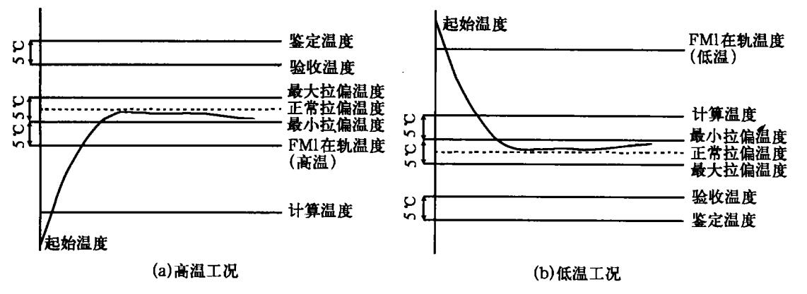 熱真空試驗設(shè)備的衛(wèi)星分艙試驗方法(圖2)