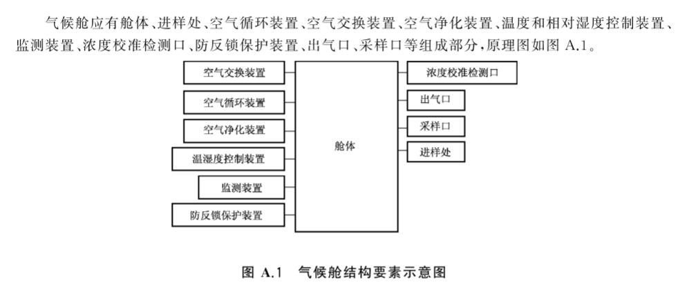 辦公家具voc釋放量氣候艙