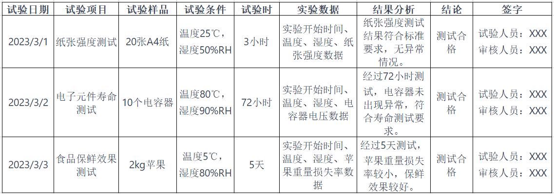 恒溫恒濕試驗(yàn)箱實(shí)驗(yàn)表格(圖2)