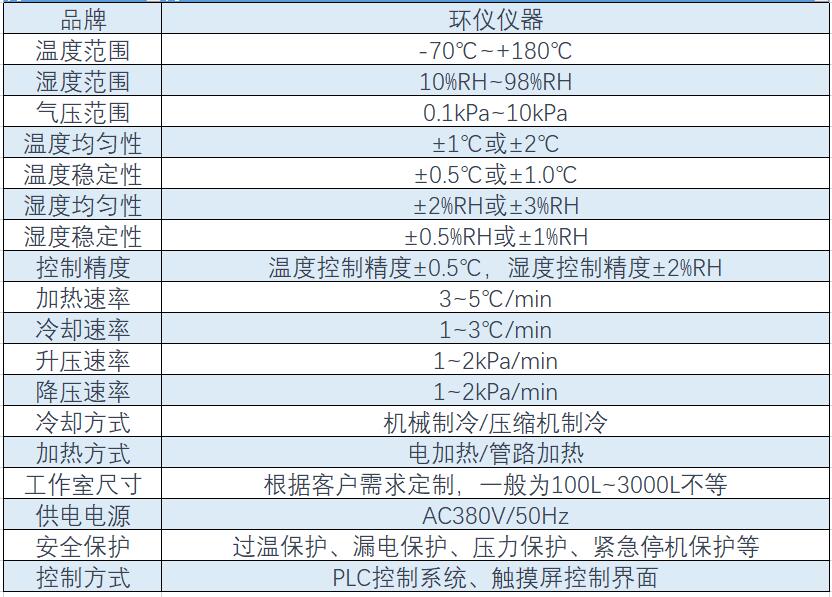 高原氣候試驗(yàn)箱選型