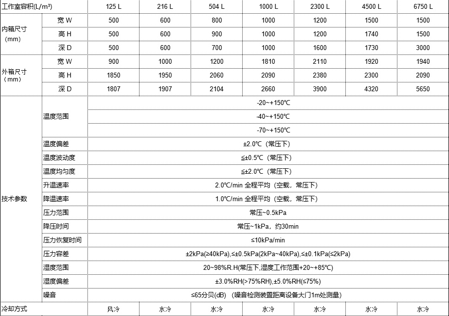 溫度海拔試驗機介紹