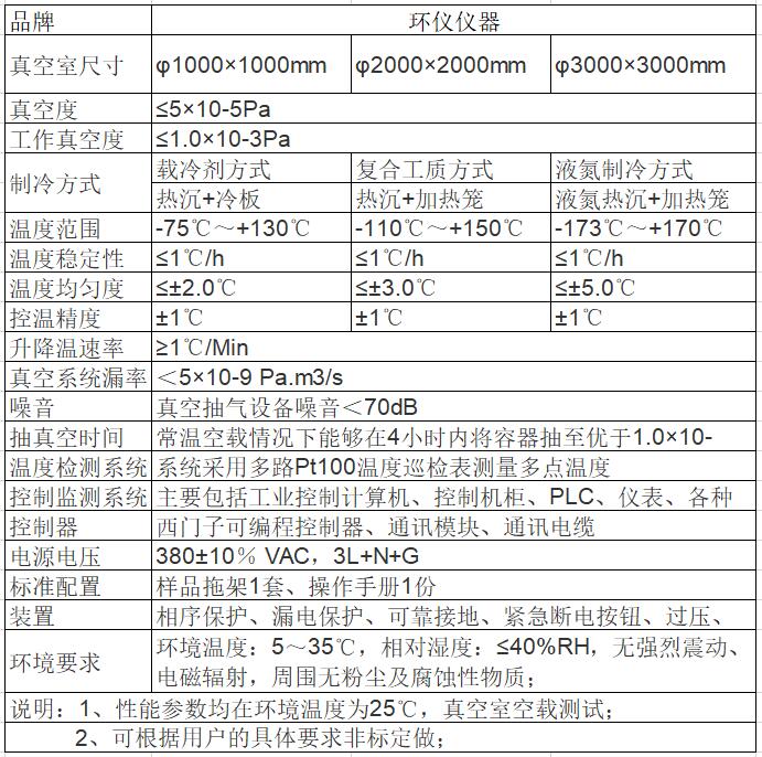 高真空熱沉淀試驗艙主要技術(shù)指標