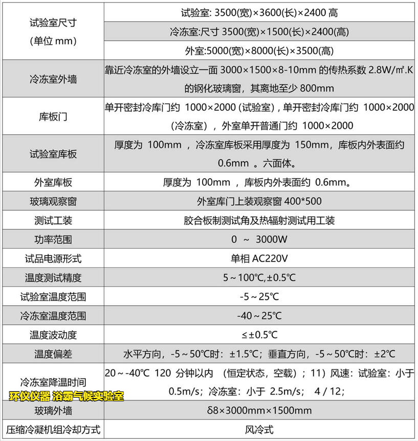 浴霸氣候?qū)嶒?yàn)室(圖2)