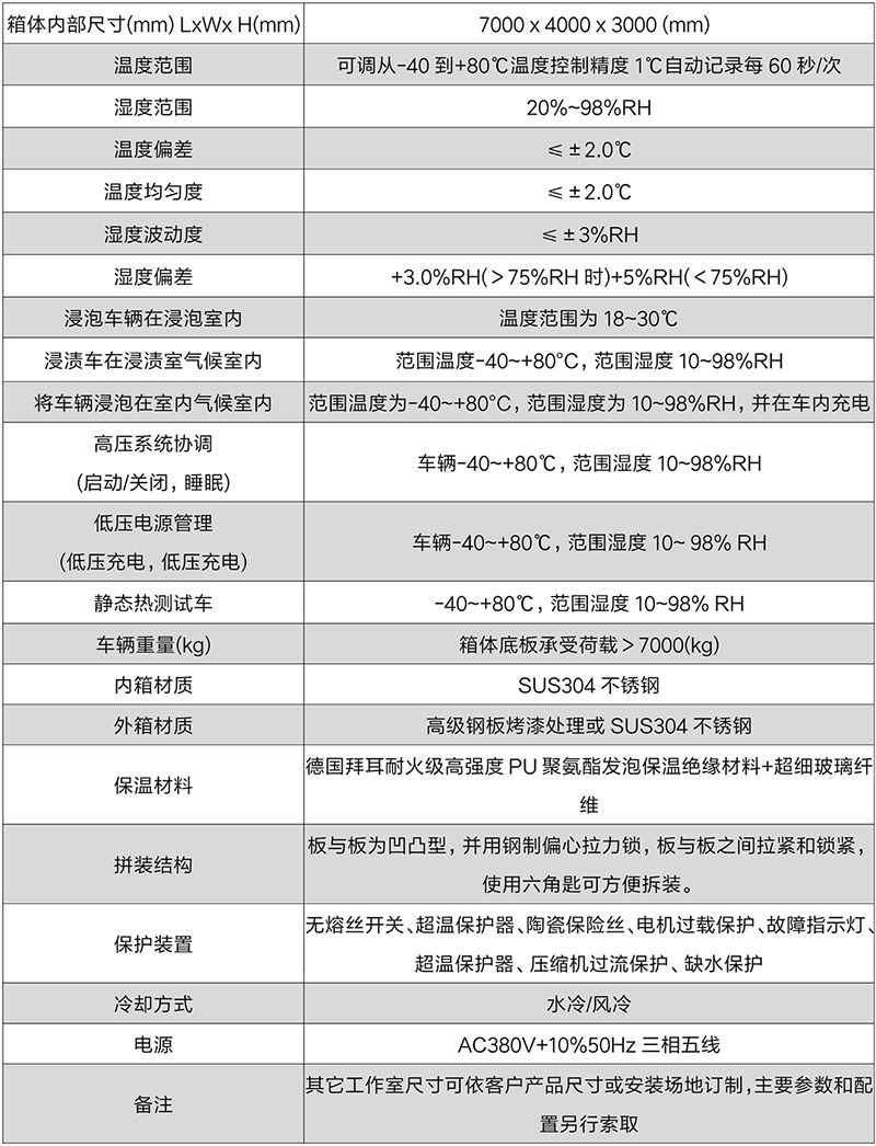 整車(chē)沉浸式實(shí)驗(yàn)室(圖2)