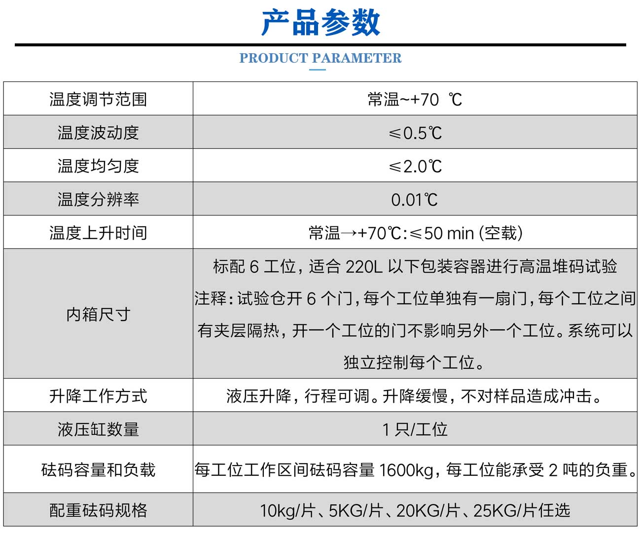 高溫堆碼試驗(yàn)箱_05.jpg